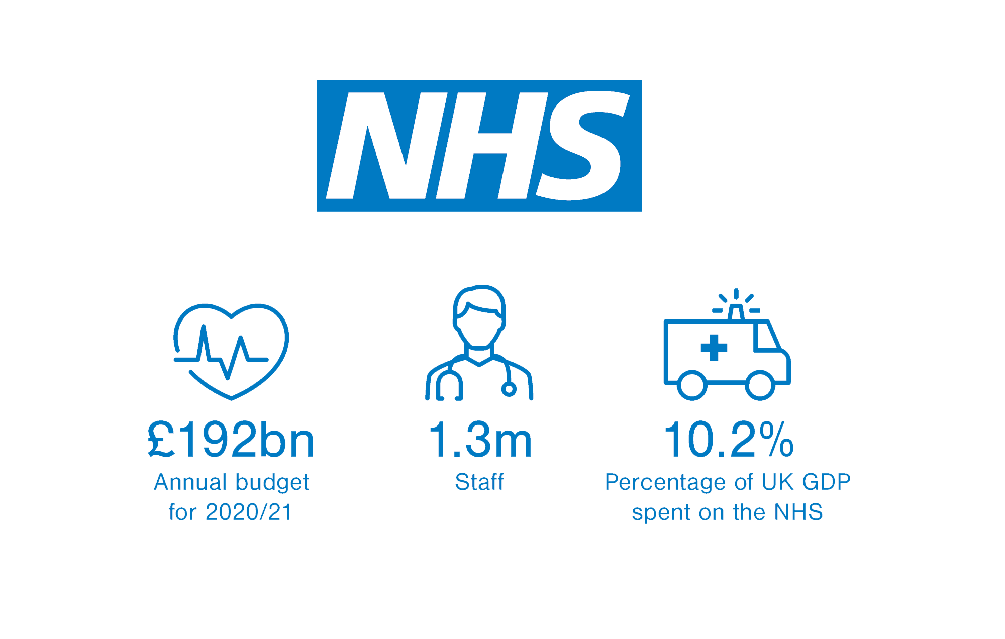 Sharpak was developed in conjunction with the UK’s NHS