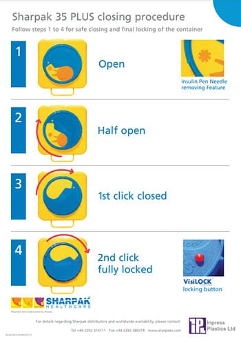 SHARPAK 35 Plus Code Blue Closing Instructions Poster