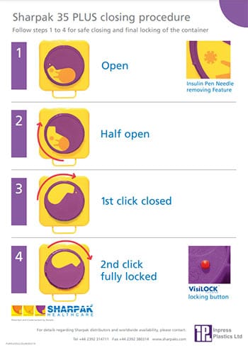 SHARPAK 35 Plus Code Purple Closing Instructions Poster