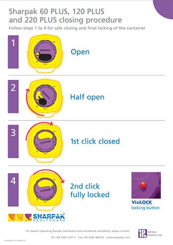 SHARPAK 60, 120, 220 Plus Code Purple Closing Instructions Poster
