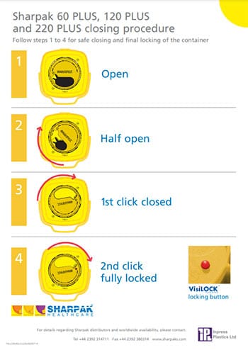 SHARPAK 60, 120, 220 Plus Code Yellow Closing Instructions Poster