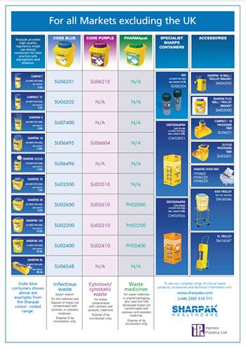 Sharpak Colour Code Range Non-UK Poster